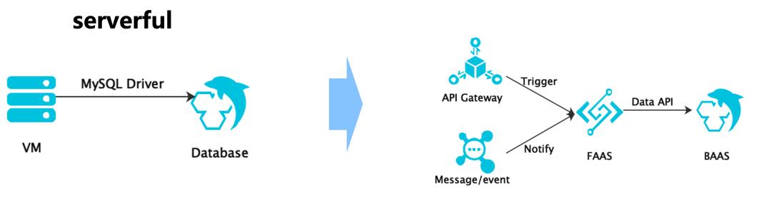 為什么說數(shù)據(jù)庫是Serverless最難攻堅(jiān)的堡壘？