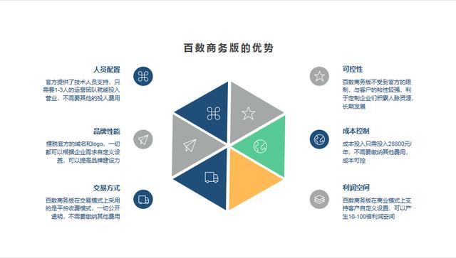 低代碼平臺，贏在垂直領(lǐng)域的延展