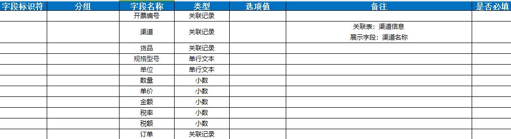 什么是低代碼？一分鐘了解低代碼「建議收藏」（低代碼是啥意思）