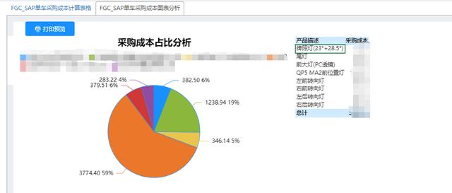 低代碼應(yīng)用案例：輕騎標(biāo)致 - 照亮企業(yè)信息化自主開發(fā)的夢(mèng)想（輕騎標(biāo)志有限公司）