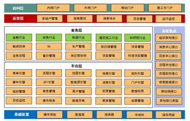 在企業(yè)數(shù)字化轉(zhuǎn)型中，低代碼平臺(tái)起到哪些作用？（在企業(yè)數(shù)字化轉(zhuǎn)型中,低代碼平臺(tái)起到哪些作用）