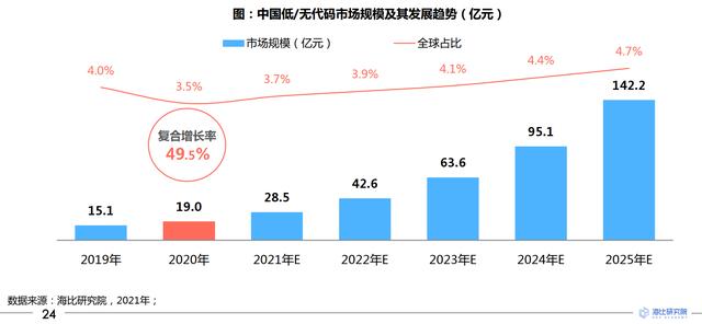 葡萄城榮獲2021中國(guó)低代碼平臺(tái)獨(dú)立廠商狀元獎(jiǎng)（國(guó)內(nèi)低代碼開(kāi)發(fā)平臺(tái)）