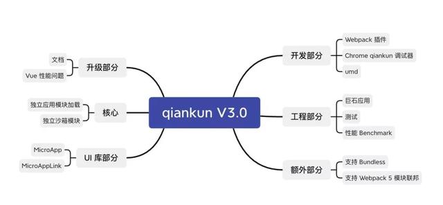 看這篇就夠了！2021 大前端技術(shù)回顧及未來(lái)展望（2021年大前端發(fā)展趨勢(shì)）