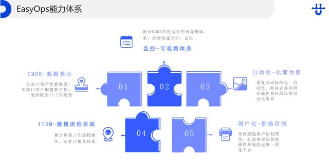 優(yōu)維EasyOps，打造新一代運(yùn)維新方式（優(yōu)維科技）