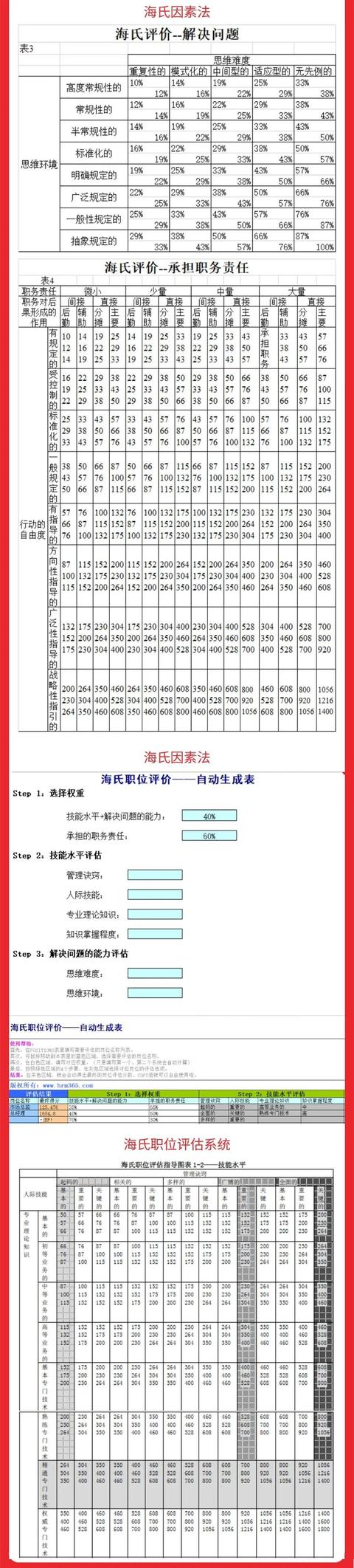 海氏崗位價值評估.xlsx（海氏崗位價值評估表）