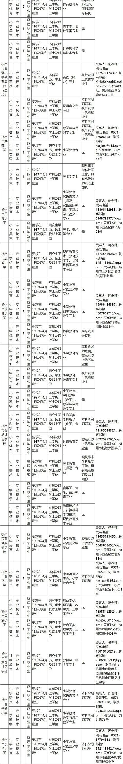 浙江一批事業(yè)單位正在招聘，有你心儀的嗎？（浙江又一批事業(yè)單位招聘）