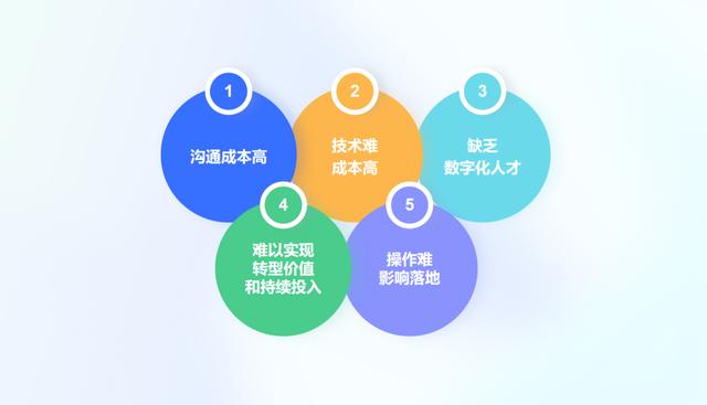 通過百數(shù)低代碼進(jìn)行數(shù)字化轉(zhuǎn)型還能賺錢？百數(shù)服務(wù)商模式了解一下