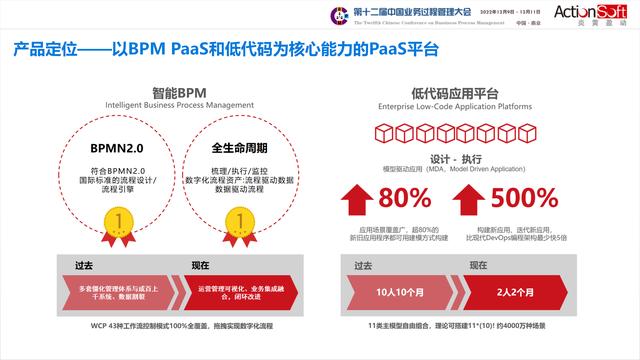 國際BPM學(xué)術(shù)交流-智能BPM+信創(chuàng)低代碼，加速數(shù)字化轉(zhuǎn)型和運營創(chuàng)新