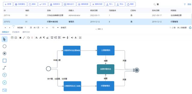 低代碼開發(fā)平臺如何為企業(yè)實(shí)現(xiàn)ERP進(jìn)銷存管理系統(tǒng)-中易科技（低代碼 進(jìn)銷存）