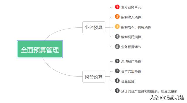 企業(yè)級(jí)無(wú)代碼：一個(gè)平臺(tái),N個(gè)系統(tǒng),數(shù)字化轉(zhuǎn)型效率翻倍（企業(yè)級(jí)無(wú)代碼開發(fā)）