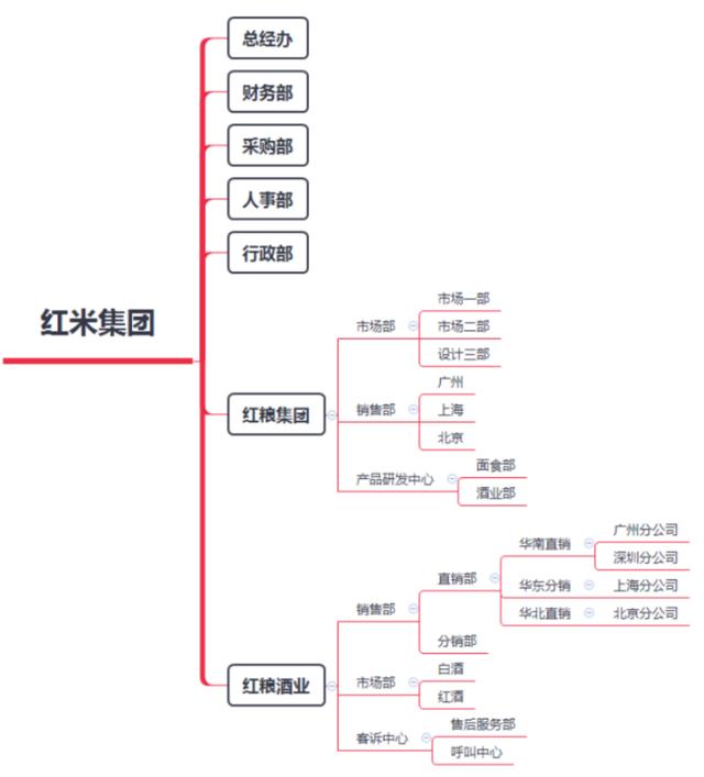 JPAAS低代碼平臺(tái)技術(shù)白皮書(shū)（低代碼平臺(tái)技術(shù)架構(gòu)）