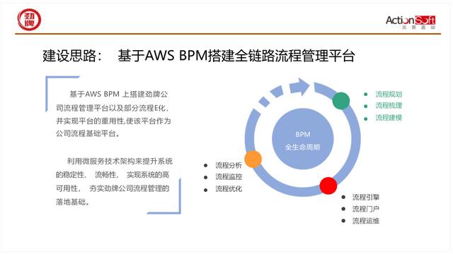 國際BPM學(xué)術(shù)交流-智能BPM+信創(chuàng)低代碼，加速數(shù)字化轉(zhuǎn)型和運營創(chuàng)新