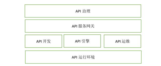 API低代碼開(kāi)發(fā)平臺(tái)實(shí)踐（低代碼app開(kāi)發(fā)平臺(tái)）