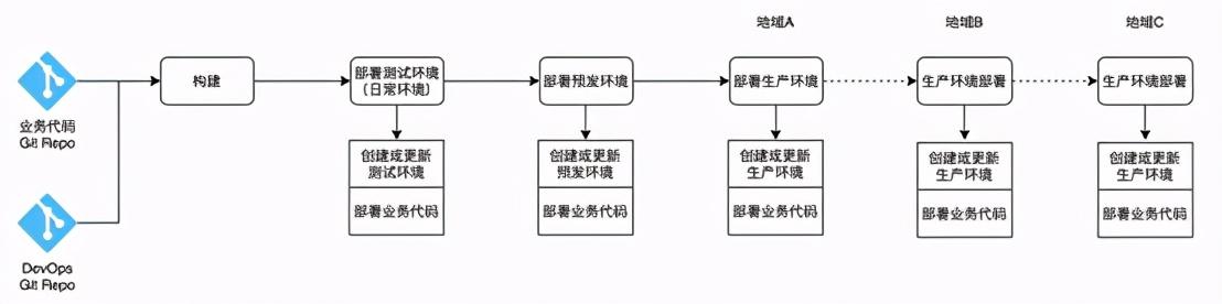 一文讀懂云上DevOps能力體系