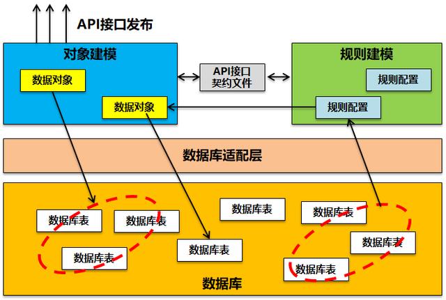 API低代碼開(kāi)發(fā)平臺(tái)實(shí)踐（低代碼app開(kāi)發(fā)平臺(tái)）