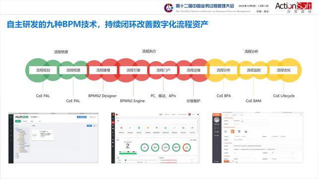 國際BPM學(xué)術(shù)交流-智能BPM+信創(chuàng)低代碼，加速數(shù)字化轉(zhuǎn)型和運營創(chuàng)新