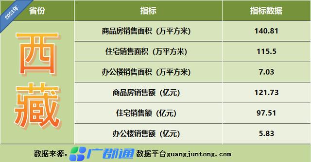 1分鐘帶你了解西藏房地產市場，查詢歷年統計公報數據（西藏房地產市場分析）