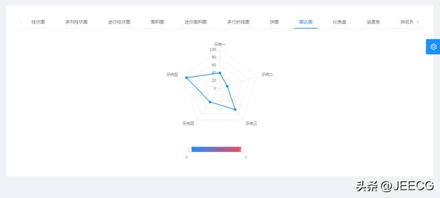 JeecgBoot 3.5.1 版本發(fā)布，開源的企業(yè)級(jí)低代碼平臺(tái)（jeecgboot商業(yè)版源碼 購(gòu)買）