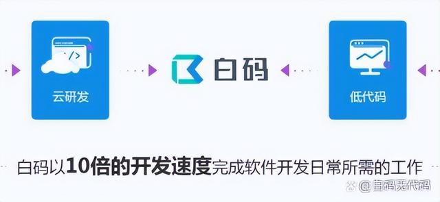 什么是低代碼？如何讓企業(yè)和IT受益？