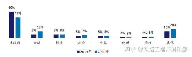 云生態(tài)廠商，到底誰(shuí)是TOP1？（深度解讀）（云生態(tài)是什么）