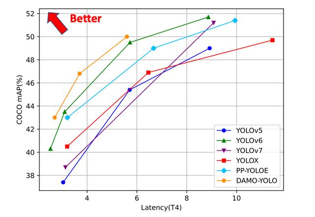 0代碼體驗(yàn)效果，1行實(shí)現(xiàn)推理，10行搞定調(diào)優(yōu)！101個(gè)CV模型開(kāi)源（cv 代碼）