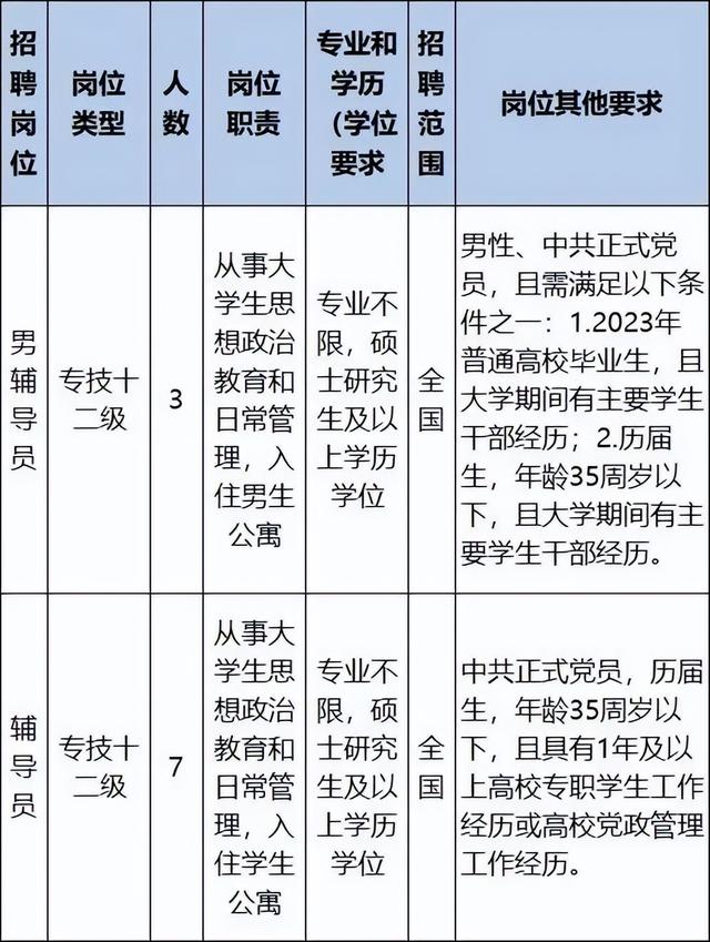 浙江一批事業(yè)單位正在招聘，有你心儀的嗎？（浙江又一批事業(yè)單位招聘）