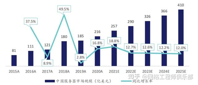 云生態(tài)廠商，到底誰(shuí)是TOP1？（深度解讀）（云生態(tài)是什么）