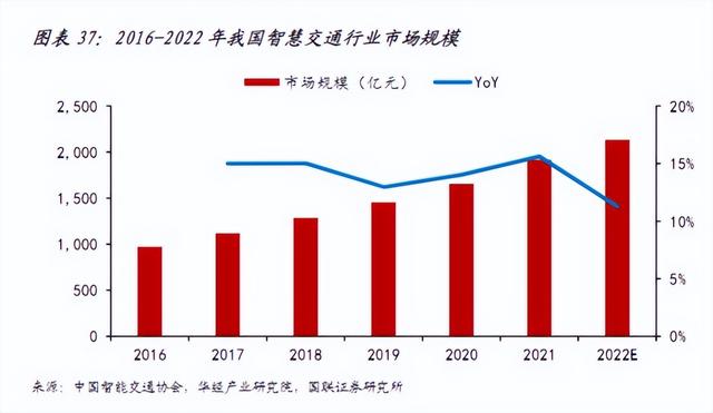 數(shù)字化轉(zhuǎn)型加速，低代碼市場空間廣闊，公司未來成長可期（“低代碼開發(fā)”會是企業(yè)數(shù)字化轉(zhuǎn)型的理想選擇嗎）