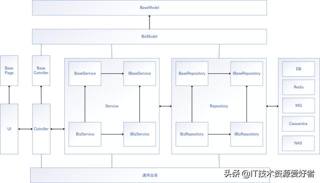 「源碼」基于.NET6的跨平臺(tái)的低代碼分布式RBAC Web 后臺(tái)管理系統(tǒng)（.net 低代碼開發(fā)平臺(tái)）