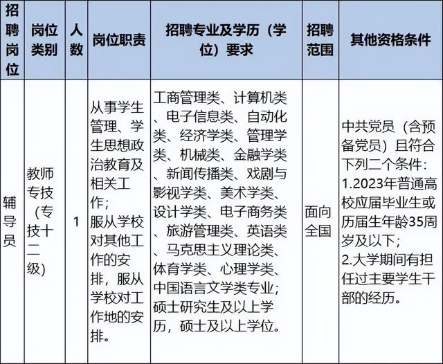 浙江一批事業(yè)單位正在招聘，有你心儀的嗎？（浙江又一批事業(yè)單位招聘）