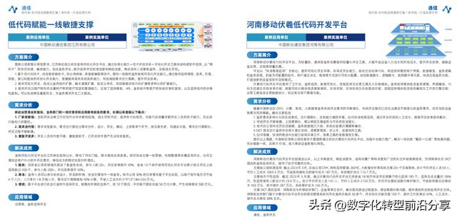 EDCC：2023低代碼無代碼應用案例匯編-39頁（低代碼和無代碼是什么）