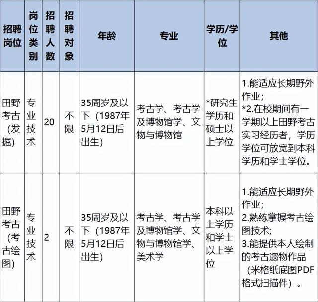 浙江一批事業(yè)單位正在招聘，有你心儀的嗎？（浙江又一批事業(yè)單位招聘）