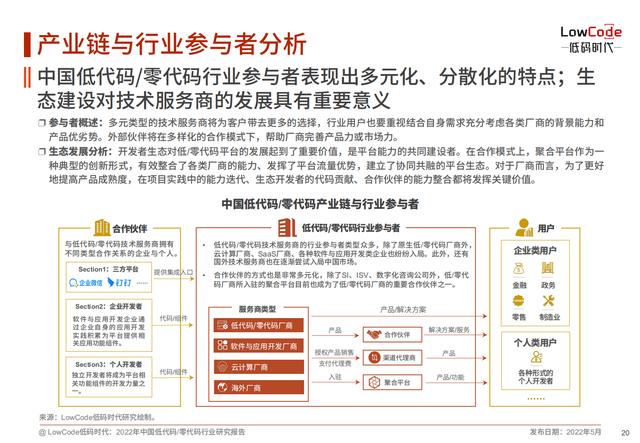 2022中國低代碼、零代碼行業(yè)研究報(bào)告（未來趨勢、細(xì)分領(lǐng)域?qū)嵺`）