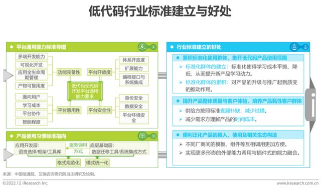 2022年中國低代碼廠商發(fā)展白皮書（2021年低代碼行業(yè)研究報(bào)告）