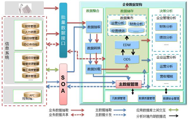 基于低代碼平臺(tái)來開發(fā)MDM主數(shù)據(jù)管理系統(tǒng)，我的一點(diǎn)思考（低代碼平臺(tái) 原理）