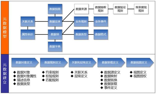 基于低代碼平臺(tái)來開發(fā)MDM主數(shù)據(jù)管理系統(tǒng)，我的一點(diǎn)思考（低代碼平臺(tái) 原理）