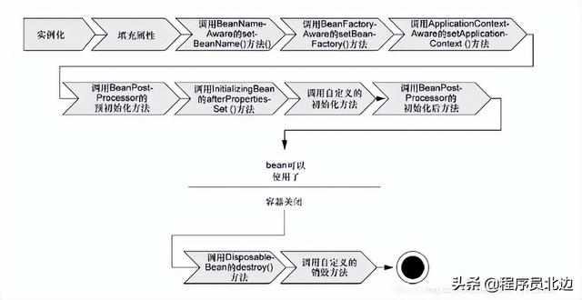 整整7天，梳理 Java開發(fā)2022年（圖文+代碼）面試題及答案