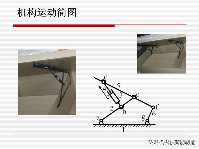 機(jī)構(gòu)運(yùn)動(dòng)簡(jiǎn)圖，機(jī)構(gòu)自由度及計(jì)算，機(jī)構(gòu)的基本概念知識(shí)