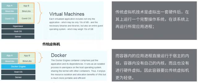 Docker從入門(mén)到精通，看這一篇就夠了（docker從入門(mén)到實(shí)戰(zhàn)）