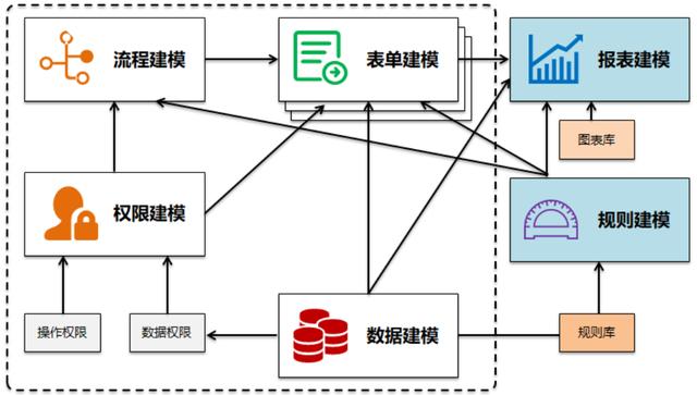 基于低代碼平臺(tái)來開發(fā)MDM主數(shù)據(jù)管理系統(tǒng)，我的一點(diǎn)思考（低代碼平臺(tái) 原理）