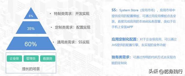 低代碼如何實現(xiàn)定制功能？JVS實現(xiàn)原生代碼的擴展，打破能力桎梏（java 低代碼）