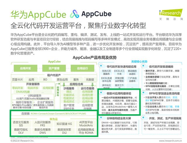 AppCube視角淺析：艾瑞咨詢《2022年中國低代碼行業(yè)研究報告》（2021年低代碼行業(yè)研究報告）