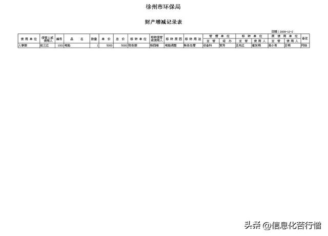 辦公事務管理系統(tǒng)-Github低代碼軟件分享之2