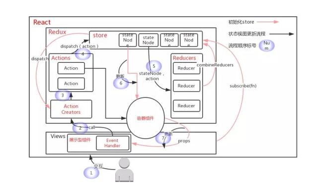 React應(yīng)用架構(gòu)設(shè)計（react 架構(gòu)設(shè)計）