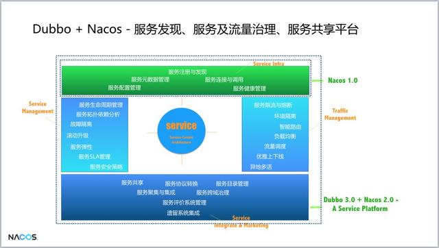 重磅！阿里巴巴新開源項(xiàng)目Nacos發(fā)布第一個(gè)版本，助力構(gòu)建Dubbo生態(tài)（阿里巴巴 開源項(xiàng)目）