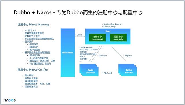 重磅！阿里巴巴新開源項(xiàng)目Nacos發(fā)布第一個(gè)版本，助力構(gòu)建Dubbo生態(tài)（阿里巴巴 開源項(xiàng)目）