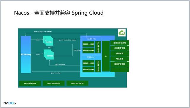 重磅！阿里巴巴新開源項(xiàng)目Nacos發(fā)布第一個(gè)版本，助力構(gòu)建Dubbo生態(tài)（阿里巴巴 開源項(xiàng)目）