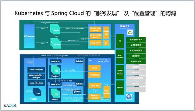 重磅！阿里巴巴新開源項(xiàng)目Nacos發(fā)布第一個(gè)版本，助力構(gòu)建Dubbo生態(tài)（阿里巴巴 開源項(xiàng)目）