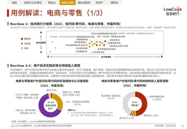 2022中國低代碼、零代碼行業(yè)研究報(bào)告（未來趨勢、細(xì)分領(lǐng)域?qū)嵺`）