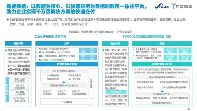 2021中國低代碼市場研究報告（低代碼應(yīng)用平臺）